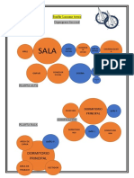 Organigrama Funcional