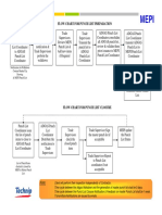 Flow Chart For Punch List Preparation