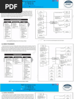 PMBOK 6th Edition ITTOS - Project Procurement Management