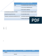 Protozoa Are Usually Found A. Decomposition of Organic Matter