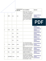 Tablas de Idiomas Ramon Campayo Apreder Idioma 7 Dias