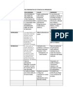 Cuadro Comparativo de Tecnicas de Aprendizaje