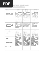 Rubrica para Evaluar Participación en Foro