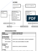 Reactores Dimensiones Variables