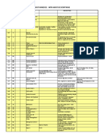 Audit Universe and Risk Assessment Tool