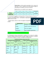 Denominamos Magnitudes Físicas A Todas Aquellas Propiedades de Los Cuerpos Del Universo Que Se Pueden Medir