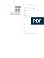 Graph Between V and N