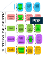 Tipos de Gestión Escolar