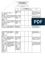 Monitoring-and-Evaluation-Report-of-the-SSIP AREA B