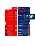 Datos de Registro de Cocacola