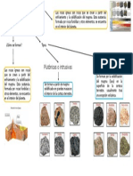 Mapa Mental Rocas Igneas