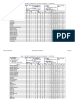 NR IR SBR Epdm NBR CO AU EU T ACM: Chlorosulphonated Polyethylene (Hypalon)