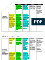 CSTP 6 Developing As A Professional Educator