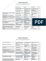 Mod 17 MCQ June 2010