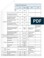 Project Plan For HPCL Visakh Refinery Modernization Project