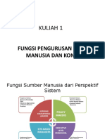 Kuliah 1 - FUNGSI PENGURUSAN SUMBER MANUSIA DAN KONTEKS PDF