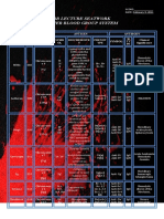 BB Lecture Seatwork Other Blood Group System