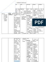 Nursing Care Plan: Risk For Ineffective Airway Clearance Related To Bleeding From Tonsillectomy Short Term