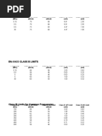 En-55022 Class B Limits