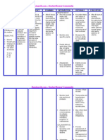 Nursing Care Plan Nephrotic Syndrome