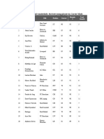 FIFA 21 Potential Wonderkids