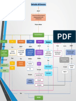 Mapa Conceptual BENCENO