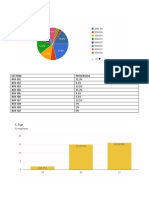 Section: Percentage BSN 301 21.2% BSN 302 6.1% BSN 303 12.1% BSN 304 15.2% BSN 305 6.1% BSN 306 6.1% BSN 307 12.1% BSN 308 3% BSN 309 3% BSN 310 0%