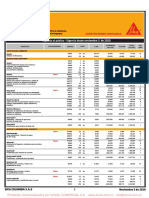 Sika Listas de Precios PDF