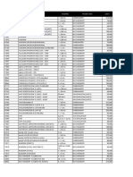 Code Description Quantity Product Line Price