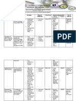 Action Plan in School-Based Management