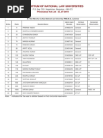 Consortium of National Law Universities: Provisional 1st List - CLAT 2019