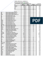 Lista de Jarciería Nov 2019 PDF