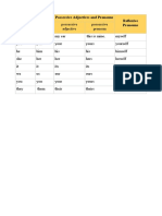 Personal Pronouns Possessive Adjectives and Pronouns Reflexive Pronouns