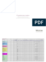 Admin Requirement Matrix