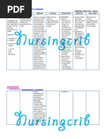 Student Nurses' Community: Nursing Care Plan Rabies