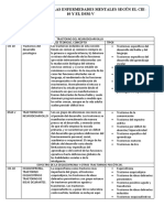 Clasificacion de Las Enfermedades Mentales