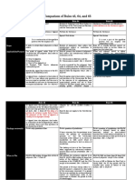 Comparison of Rules 45, 64, and 65 by Belarma, Nino Louis