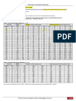 Assembly of Screwed Fastenings: Preloads and Tightening Torque For Fasteners of Steel