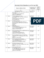 Cosmetics Manufacturing Units in Rajasthan