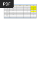 Material List For PLC Projects