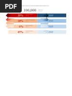 Customer Experience and Satisfaction Dashboard Template: Items Sold