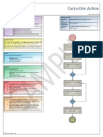 Corrective Action Procedure