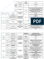 Pares Craneales Cuadro Resumen