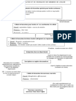 Processus Membres