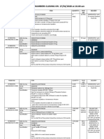 MSD TENDER NUMBERS CLOSING ON 27/02/2020 at 10.00 Am: Tender No Item Quantity Pack Size Delivery