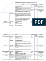 MSD TENDER NUMBERS CLOSING ON 12/06/2020 at 10.00 Am: Tender No Item Quantity Pack Size Delivery