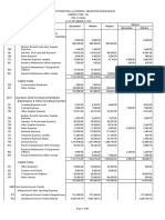 Status of Appropriations, Allotments, Obligations and Balances (Pre-Closing, As of December 2010)