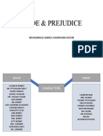 Pride & Prejudice: Muhammad Amirul Hakimi Bin Hussin