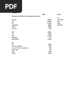 Prodigal Co. 000$ W Nci Statement of Profit & Loss & Comprihensive Income