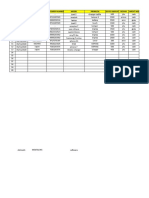 S.No Date Cust Name Customer Number Model Problem Recvd Amount Repairpayment Mode